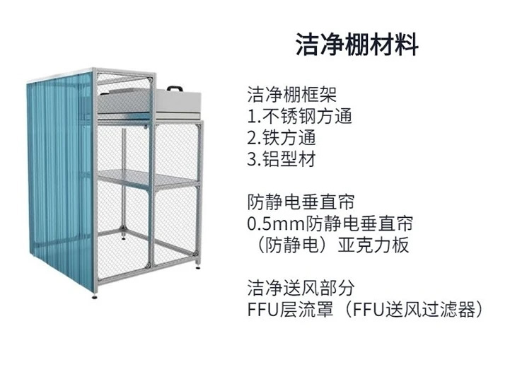 潔凈車間凈化車間